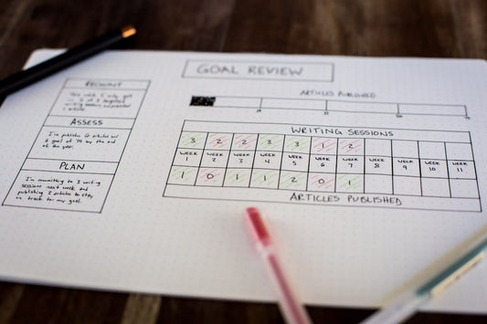 What To Say About Dependability On A Performance Review